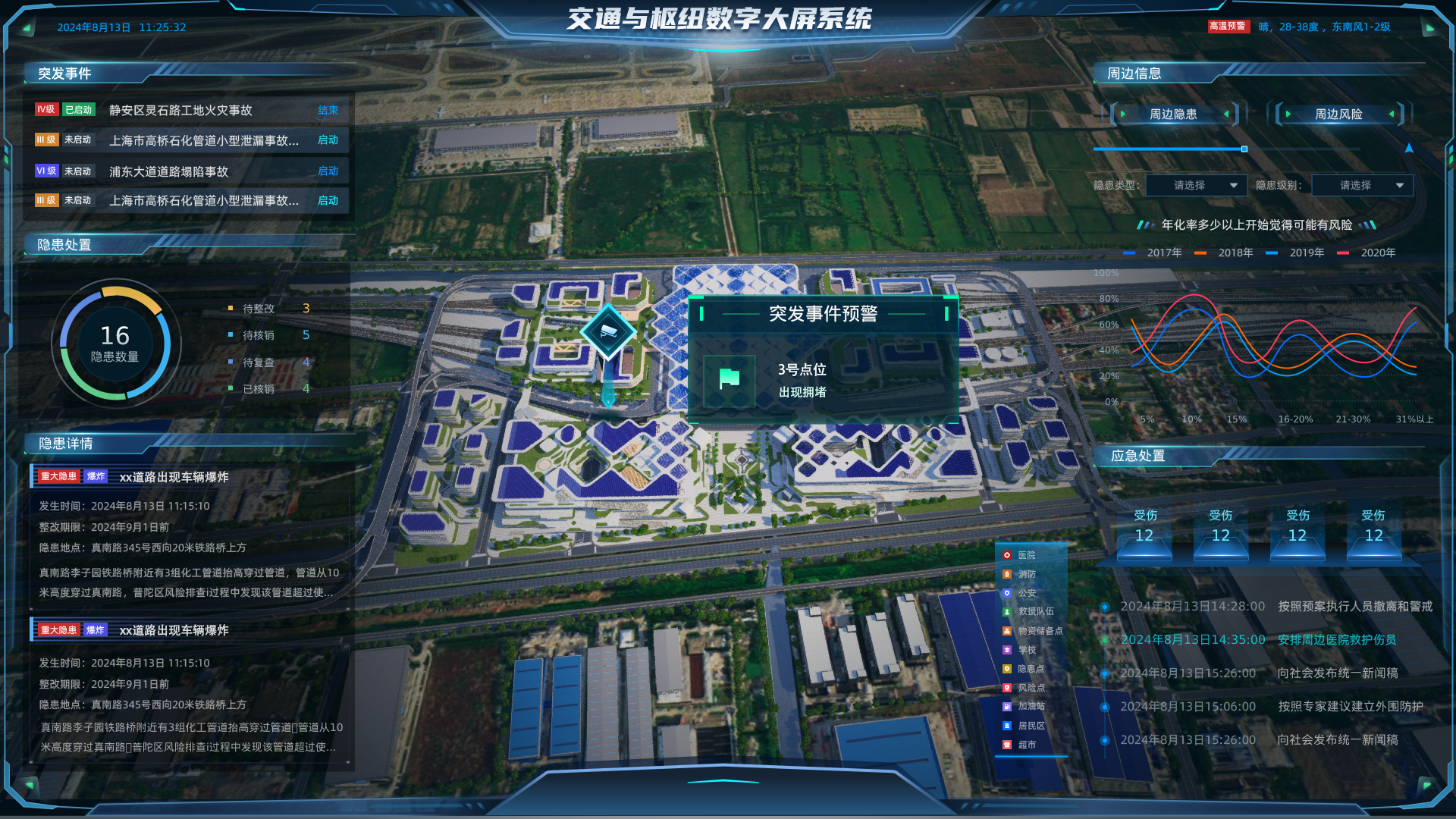 交通与枢纽