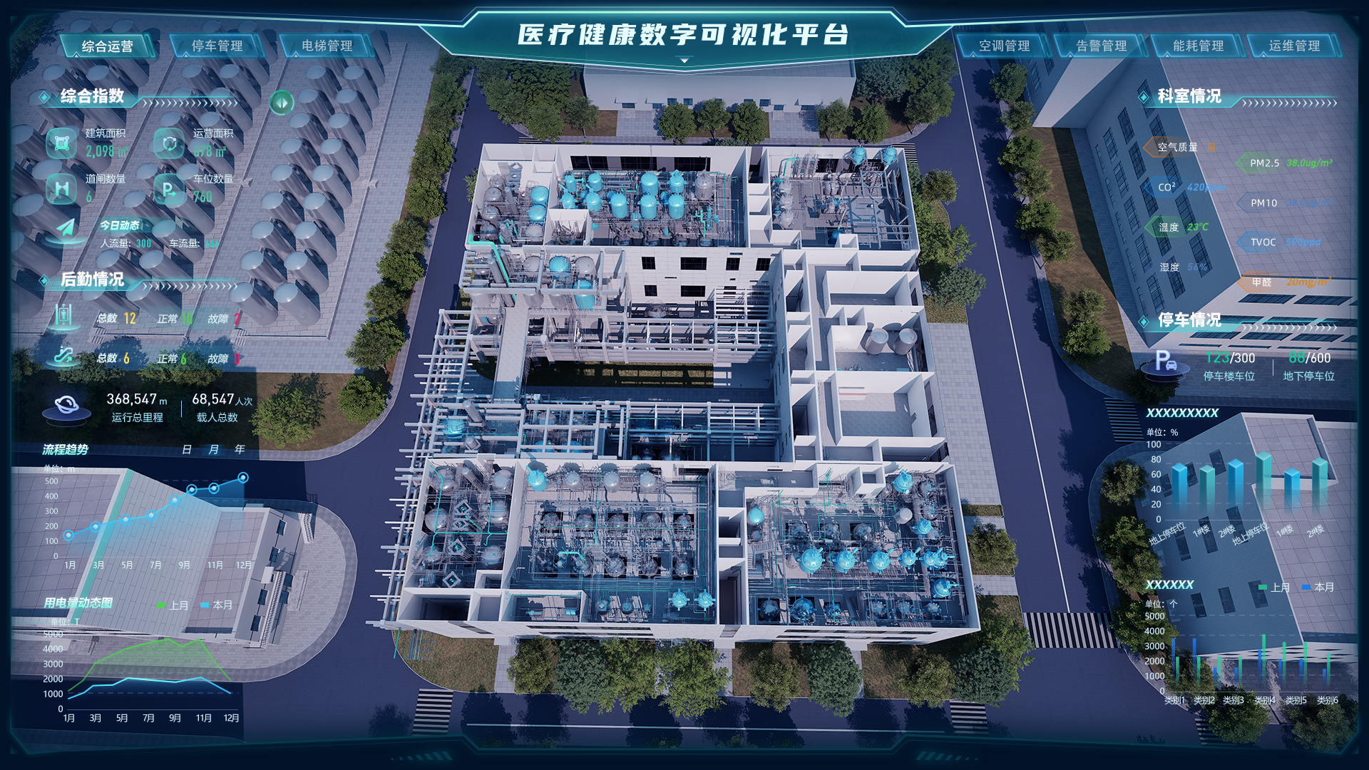 医疗健康