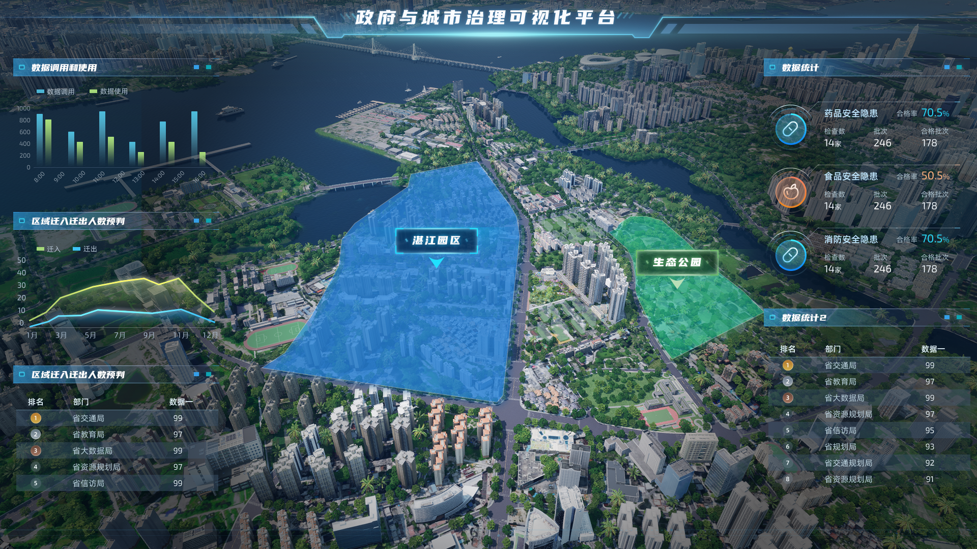 政府与城市治理