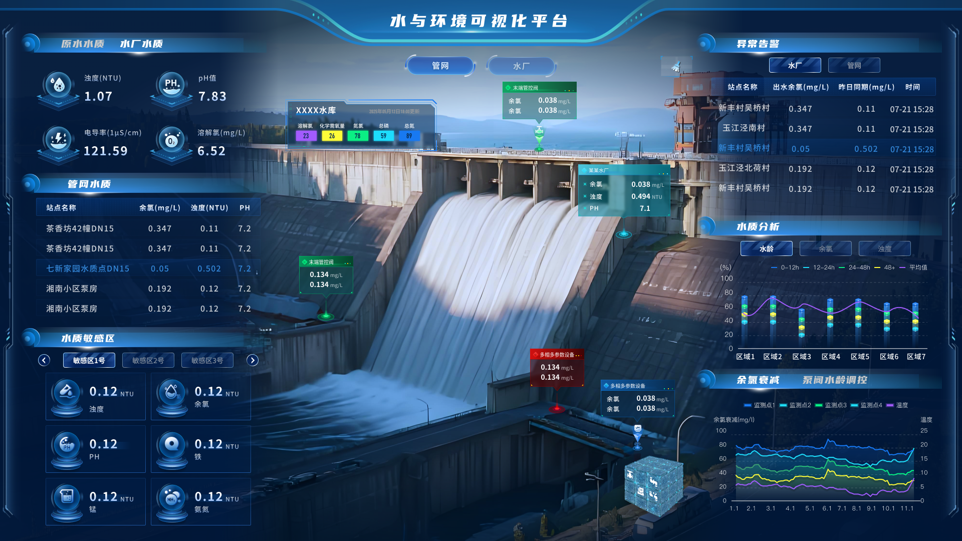 水与环境
